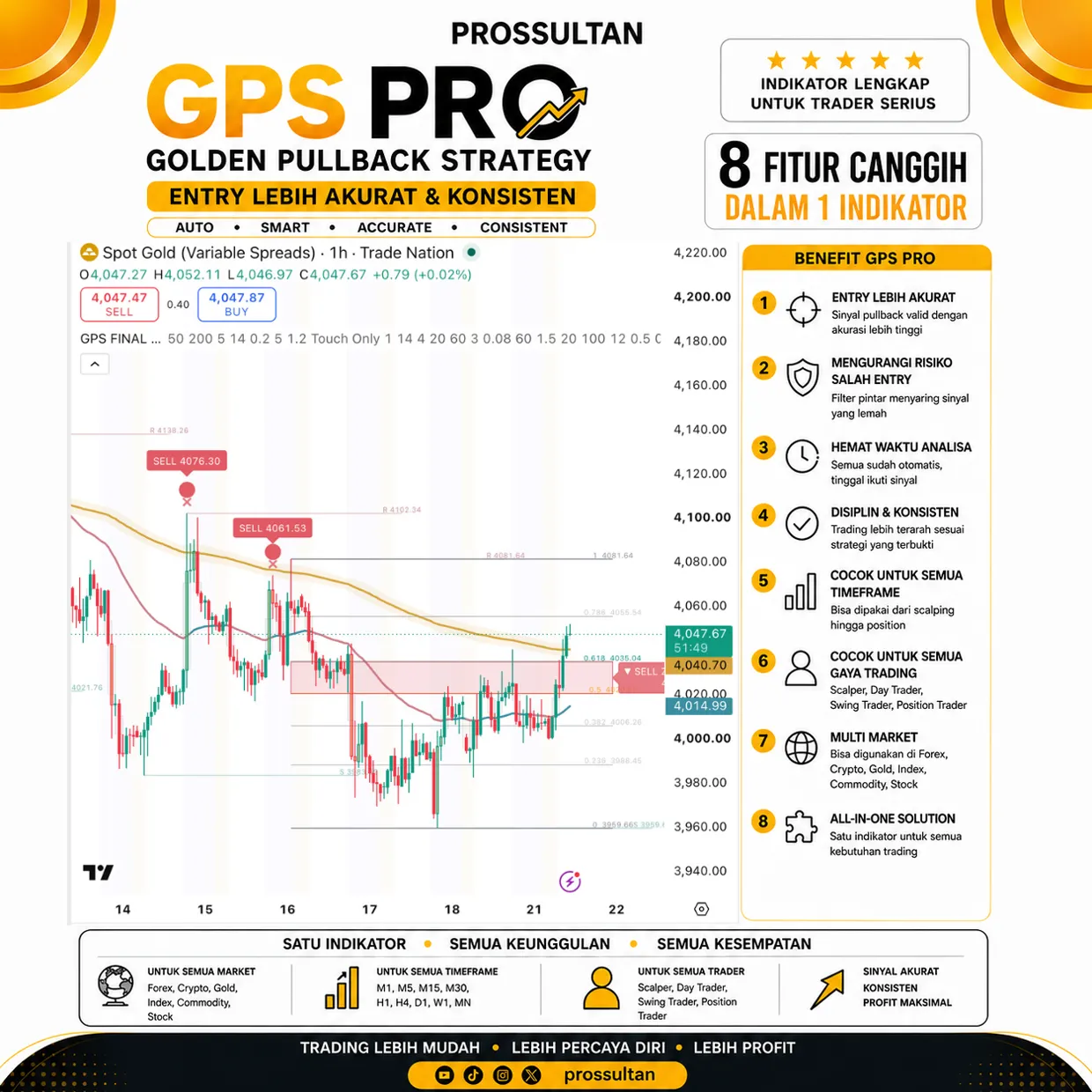 GPS PRO — 8 fitur canggih dalam 1 indikator