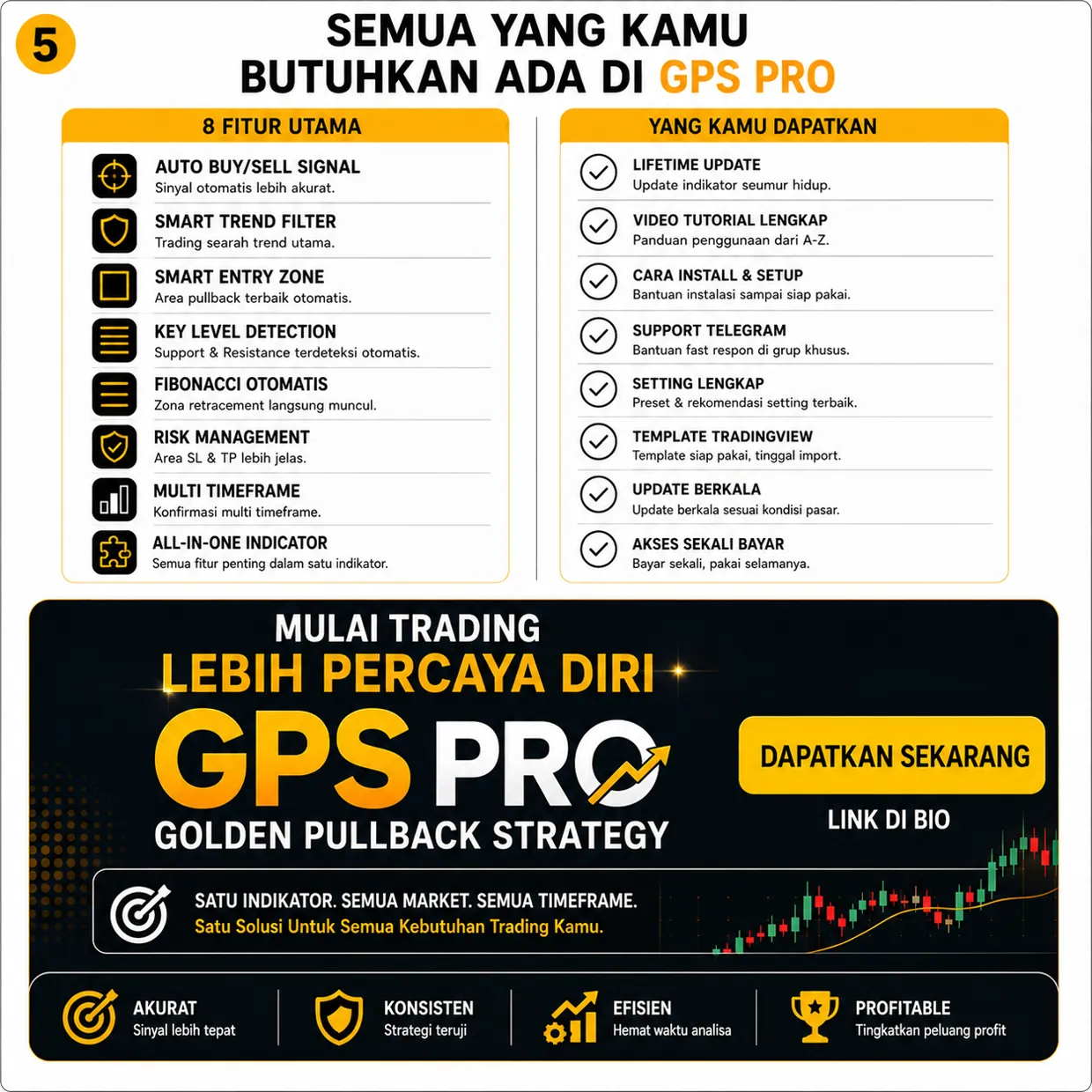 Semua yang kamu butuhkan ada di GPS PRO