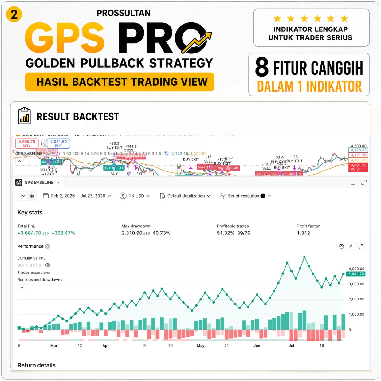 GPS PRO — hasil backtest TradingView