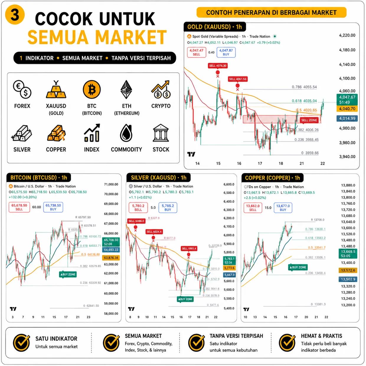 GPS PRO cocok untuk semua market