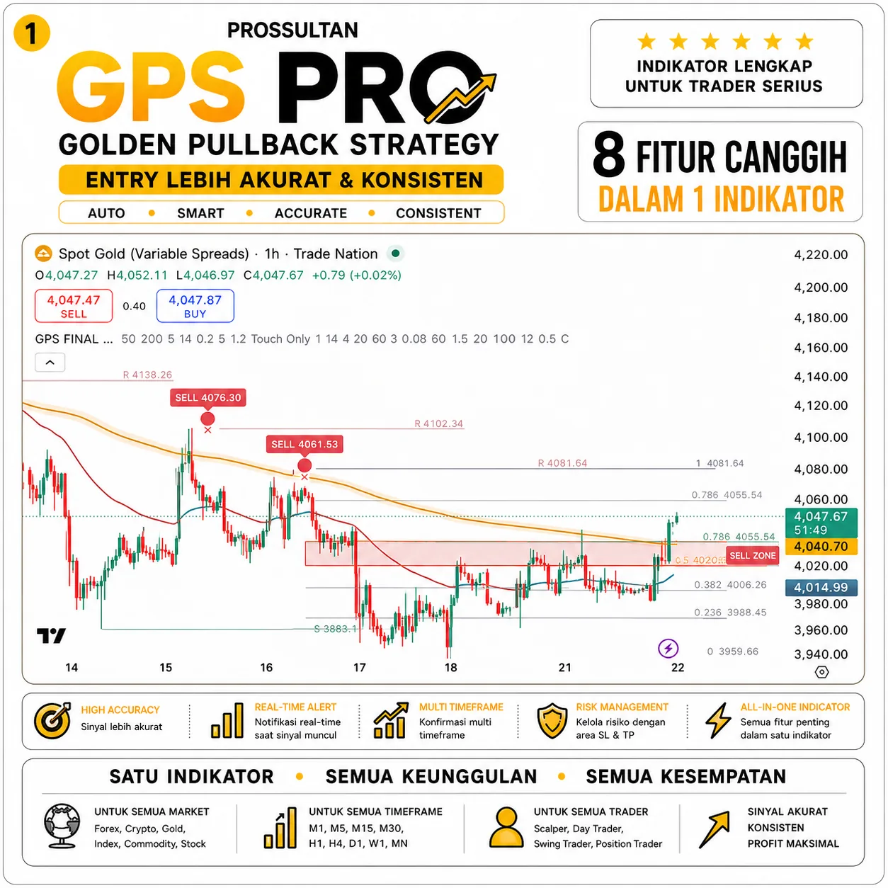 GPS PRO — Bagian 1