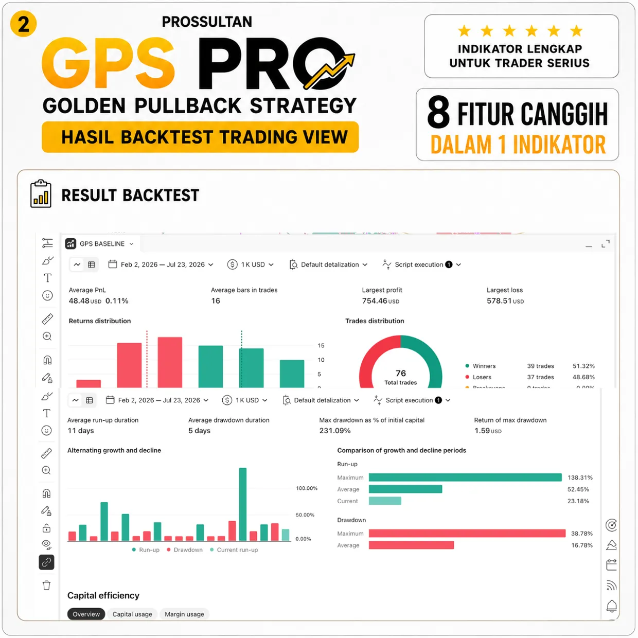 GPS PRO — detail statistik backtest