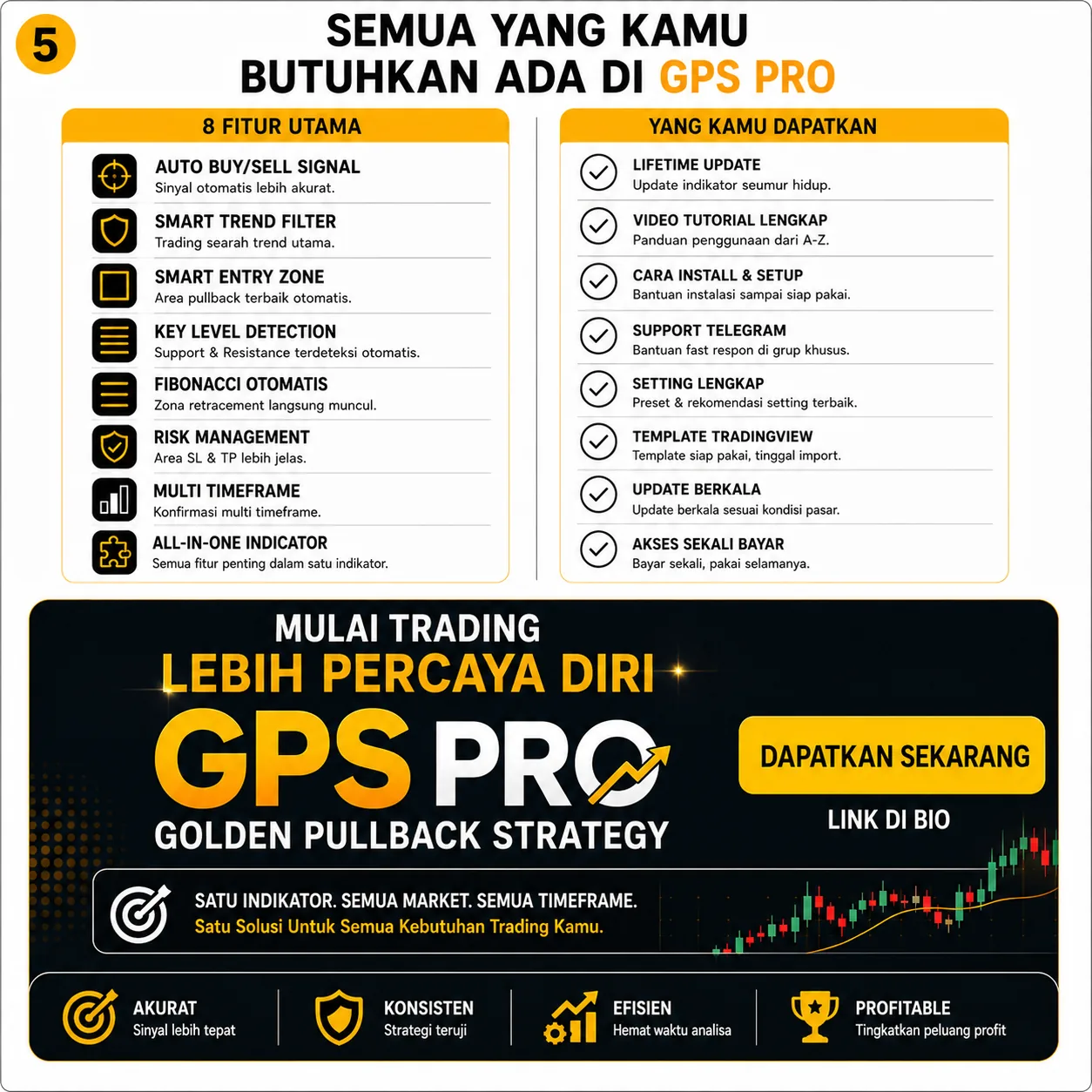 GPS PRO — Bagian 5