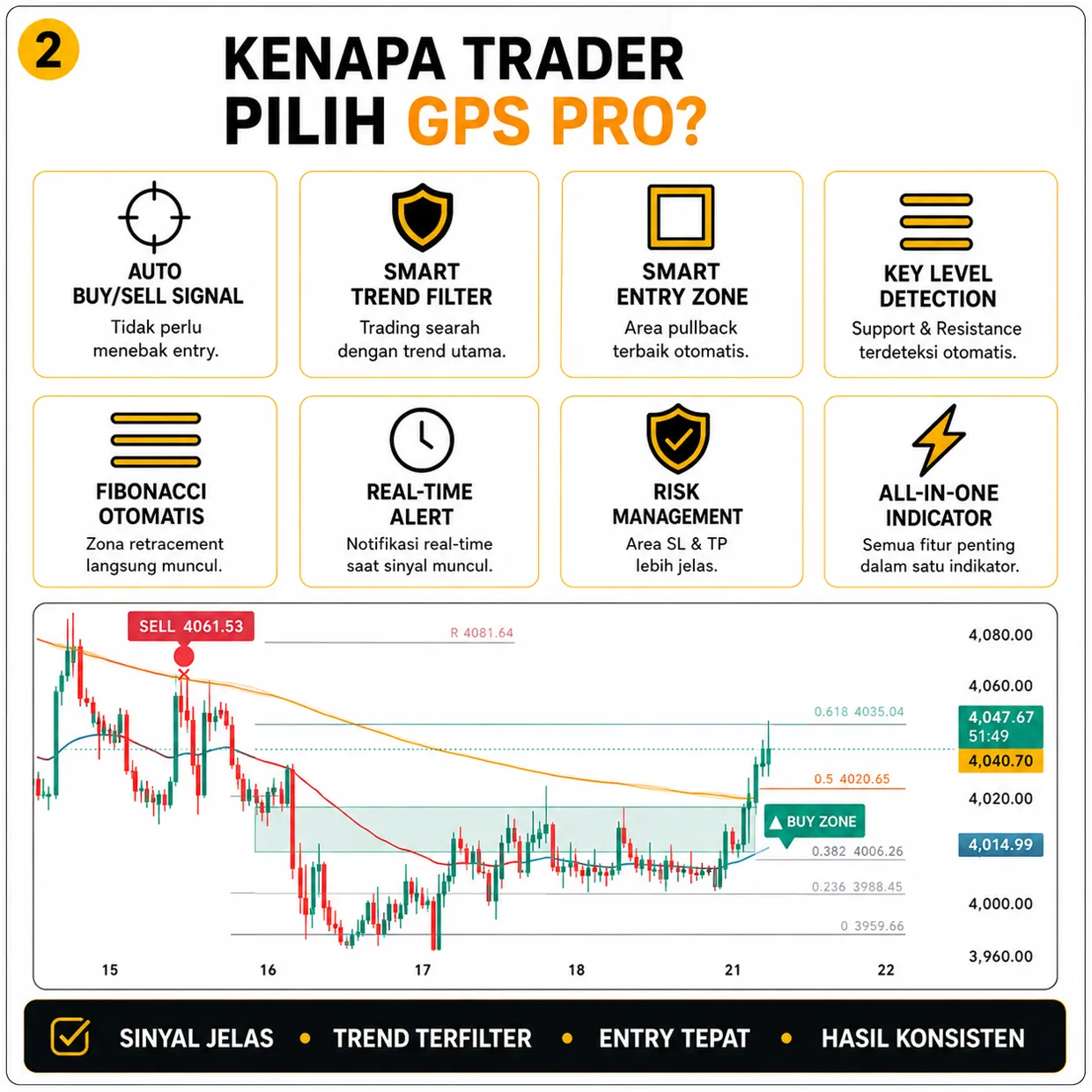 Kenapa trader pilih GPS PRO